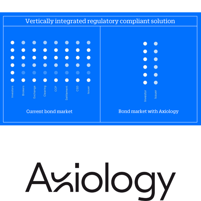 Axiology Axiology